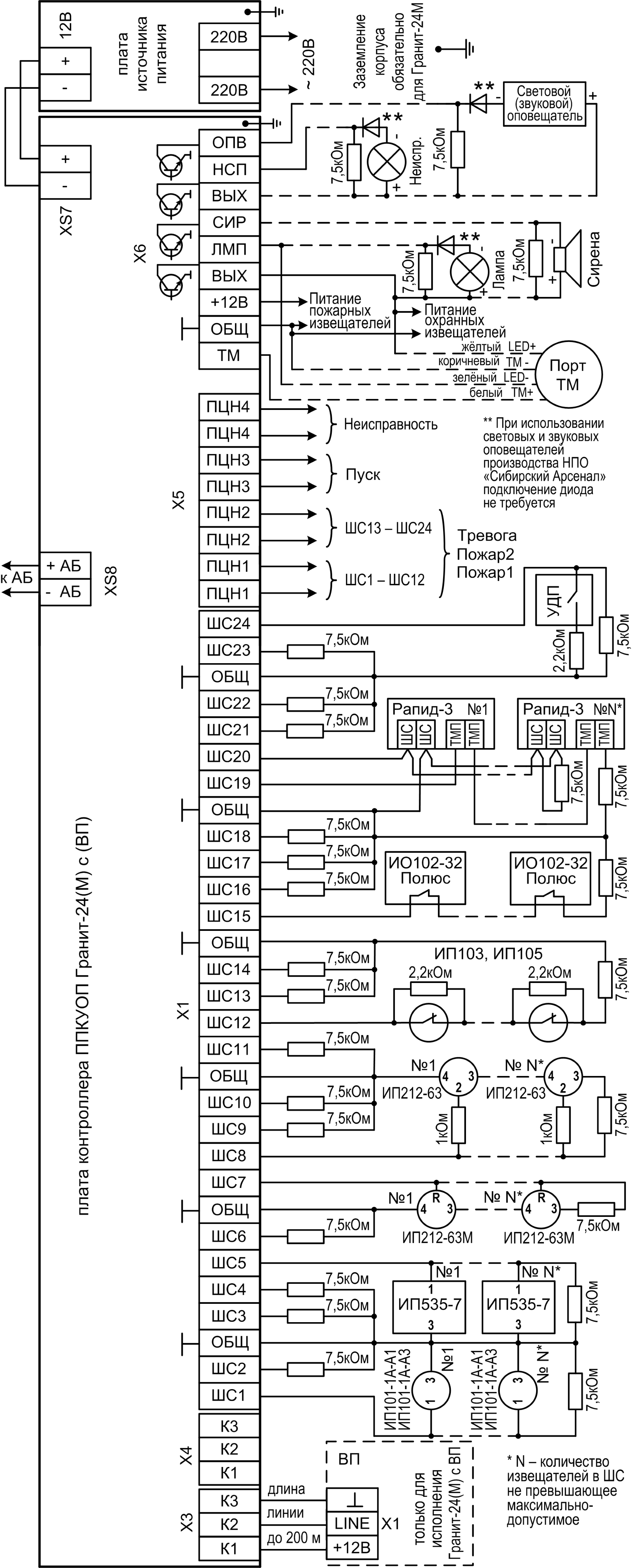 Схема внешних подключений ППКУОП Гранит-24(М) с (ВП) Прибор приемно-контрольный охранно-пожарный Гранит-24. Изображение 1